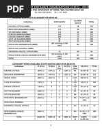 Odisha MBBS Seat Matrix
