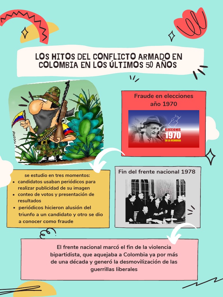 Hitos del Conflicto Armado en Colombia | PDF | Política de colombia ...
