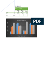 Exportaciones e Importaciones