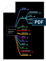 CCIE-Lab-major-topics-neckercube.com_-1024x841.png