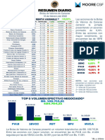 Resumen Diario Rendivalores - 16.02.2022