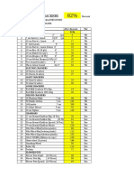 Price List Upto Sep 21