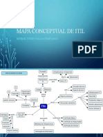 Mapa Conceptual de Itil - Ccala