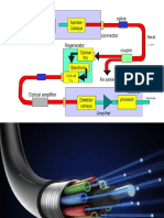 Fiber Optik 1