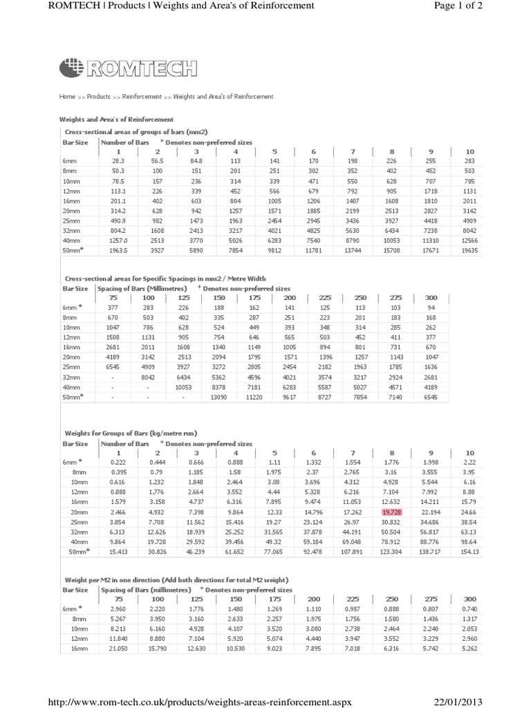 Rebar Area and Weight Specifications | PDF | Home & Garden