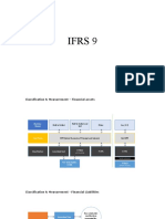 (FAR) IFRS 9 and Bonds Payable