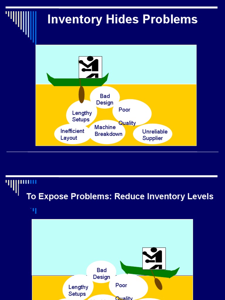 Inventory Hides Problems: Poor Quality Unreliable Supplier Machine ...