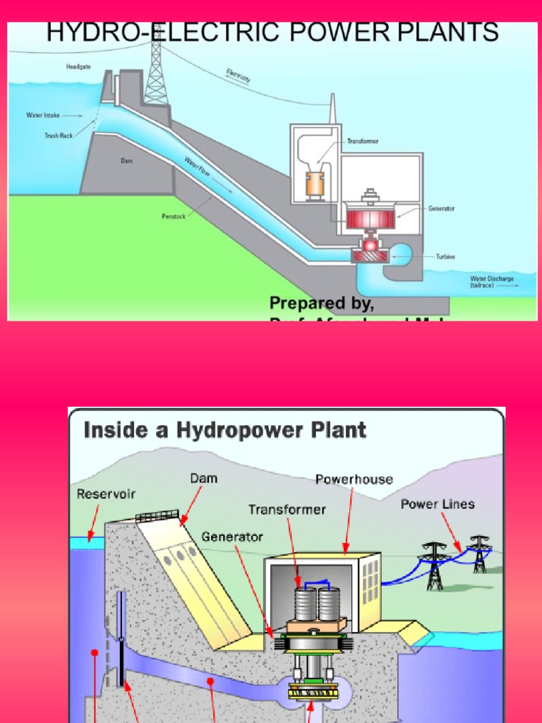 Types and Structure of Dams | PDF | Dam | Spillway