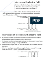 Interaction of Electron With Electric Field