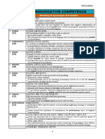 Communicative Competence Vocabulary