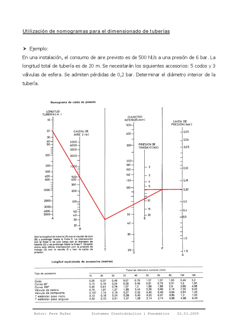 Longitudes Equivalente Accesorios