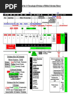 Book of The Bible Periodic Table Print Able FB | PDF | Paul The Apostle ...