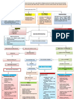 Mind Mapping BP Rada Ok