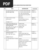 Contoh Jadual Kerja Landskap - Rumamu di