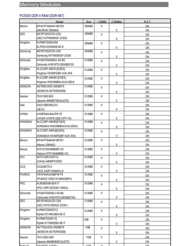 Memory Module Specifications and Models | PDF | Computer Memory ...