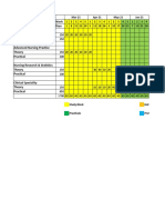 Master Rotation Plan