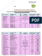 Liste Pesticides A Jour 03 2021