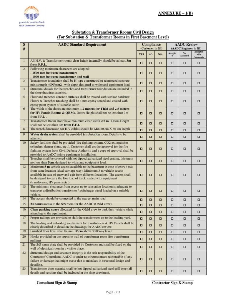 (B) 1 - Annexure: S # AADC Standard Requirement Compliance AADC Review ...