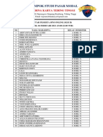 (Update) Daftar Peserta SPM (Sesi II-sore)