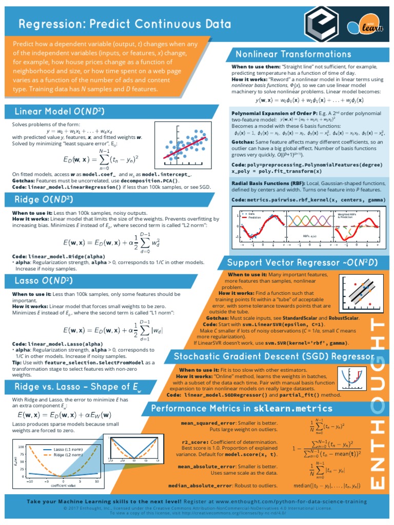 Enthought Python Machine Learning SciKit Learn Cheat Sheets 1 3 v1.0 ...