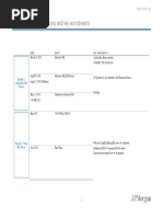 Task 2 - Process Letter Summary