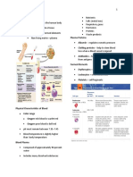 Blood Reviewer