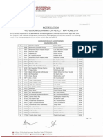 ICAB Advanced Level Exam Results May-June 2019