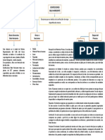 Mapa Conceptual Belo Horizonte