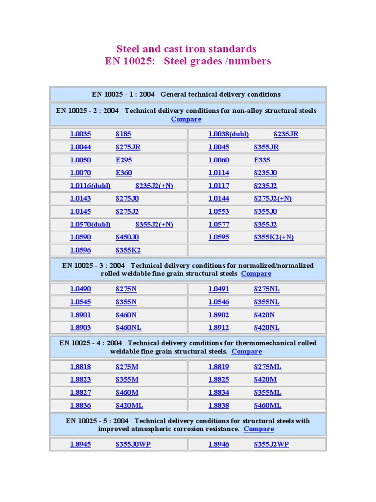 Steel and Cast Iron Standards EN 10025 PDF Structural Steel Steel