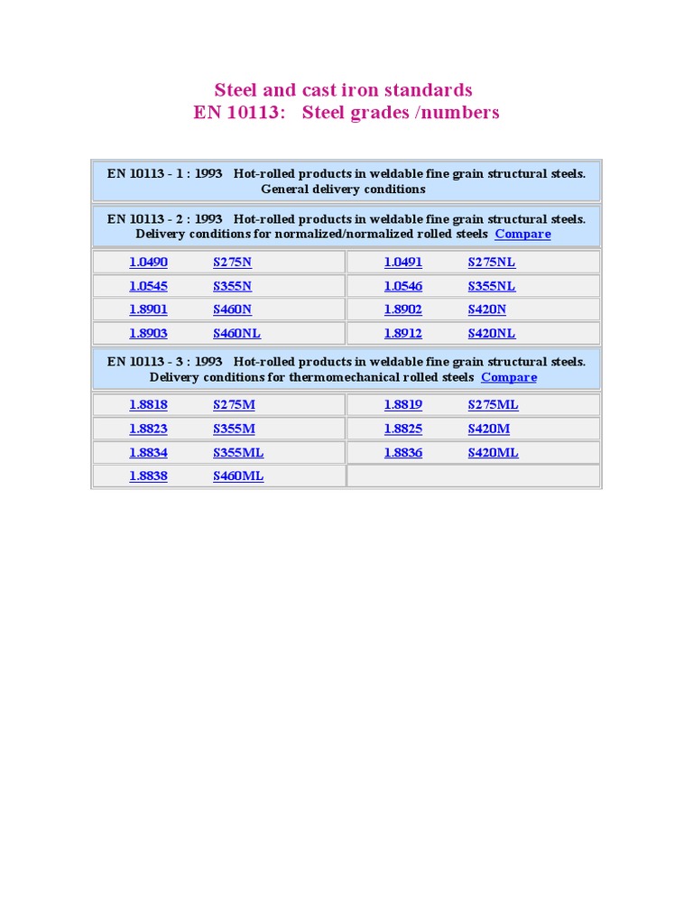 Steel and Cast Iron Standards EN 10113 | PDF | Home & Garden | Science ...