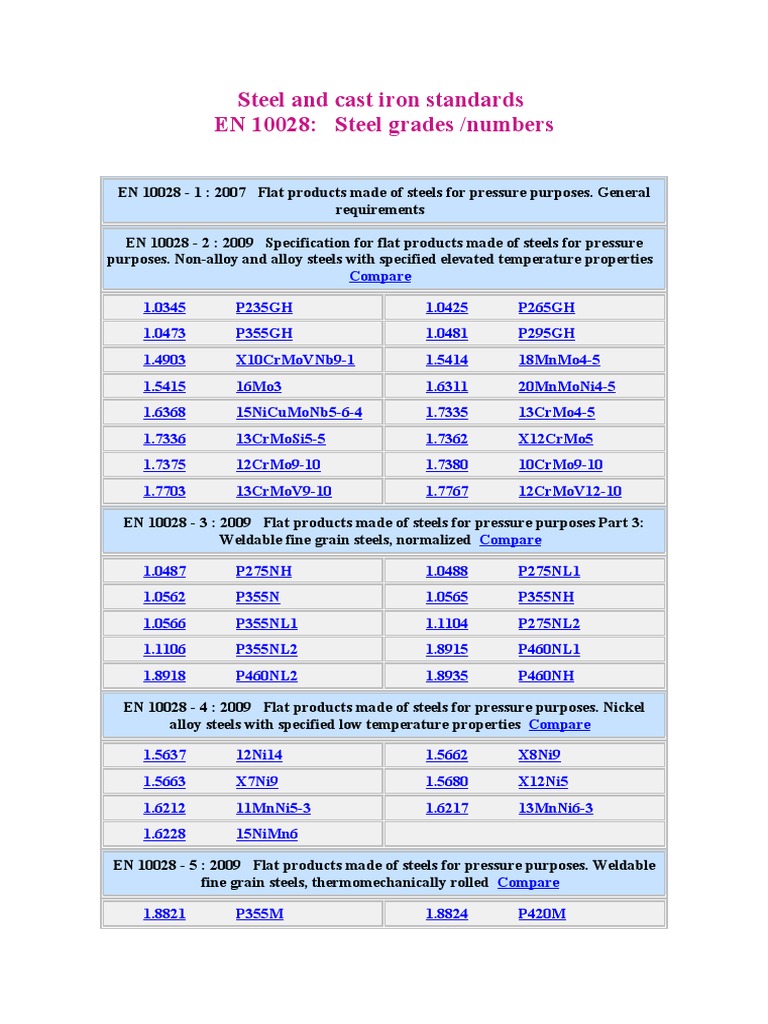 Steel and Cast Iron Standards EN 10028 PDF Steel Materials