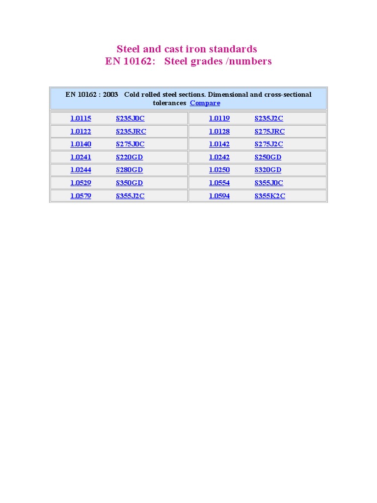 Steel and Cast Iron Standards en 10162 PDF