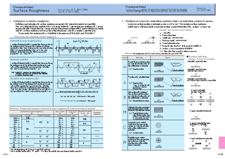 JIS Surface Roughness Standards Guide | PDF