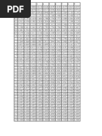 Áreas Bajo La Curva Normal Tipificada de 0 A Z (Estadisticas y Probabilidades)