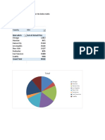 Create A Pie Chart Like Below For The Below Table:: Row Labels Sum of Actual Price