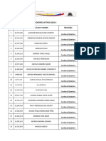 Docentes Activos 2021 Ii