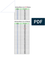 DVD and CD Reprog Software Version Update Histories