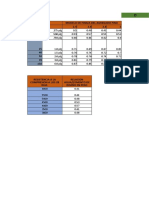 Calculo de Materiales de Cemento