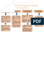 Infografia Indemnizacion de Contratos