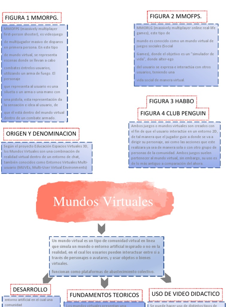 Mundos Virtuales | PDF | Mundo virtual | Realidad virtual
