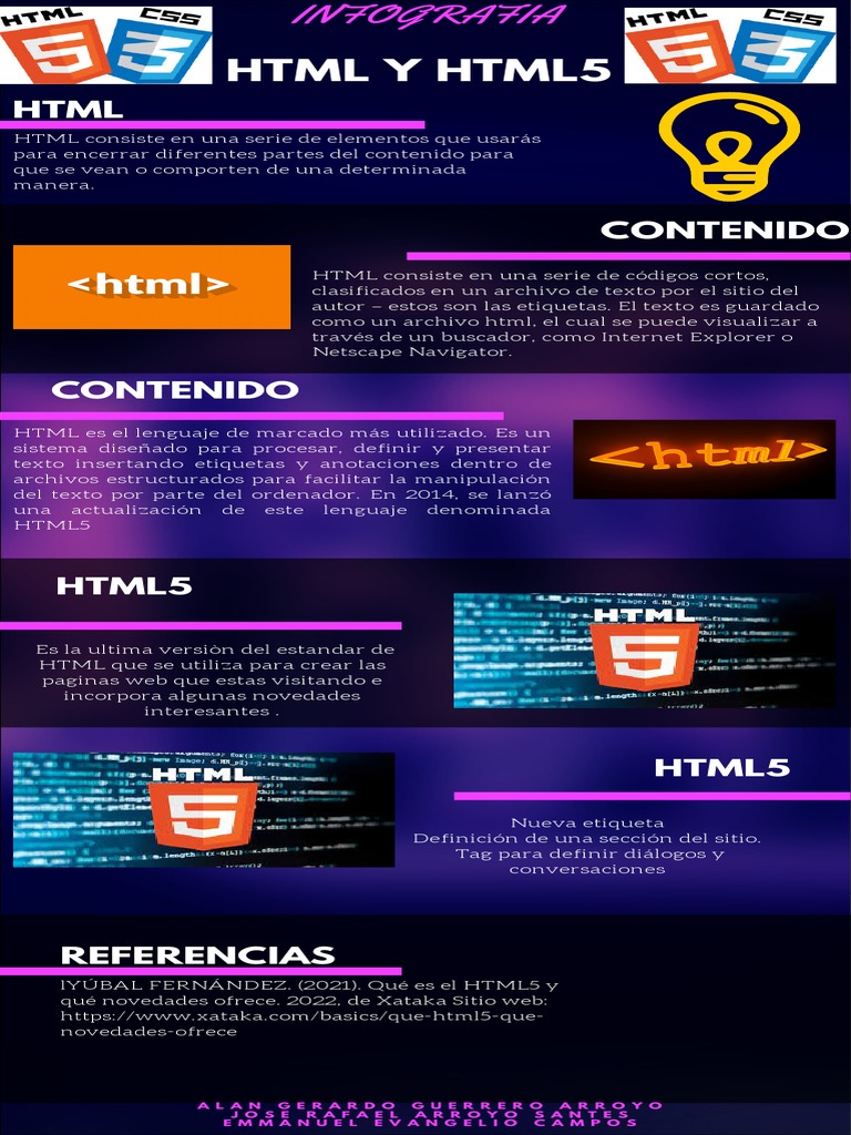 Codigos HTML  Infografia, Código html, Apuntes