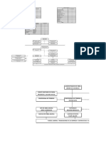 Organigrama Asa y Formato de Asistencia