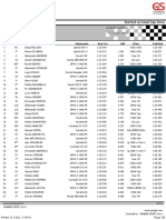 Sorted On Best Lap Time King of Grobnik