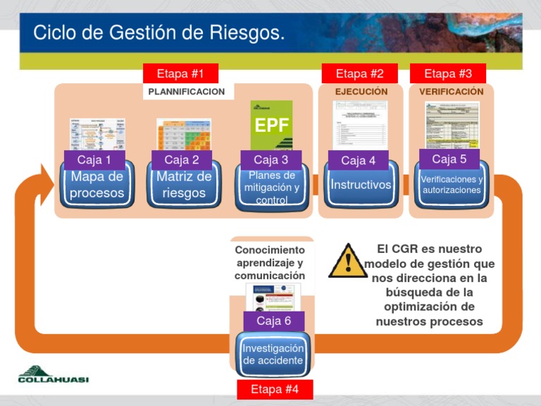 Ciclo Gestion De Riesgos Pdf