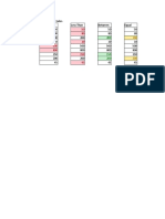 Highlight Cell Rules Greater Than Less Than Between Equal