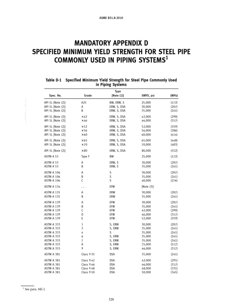 Mandatory Appendix D Specified Minimum Yield Strength For Steel Pipe