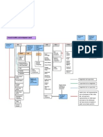 Regulatory Architecture Fig