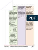 Comparison of Alaska school health providers