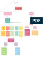 Mapa Conceptual