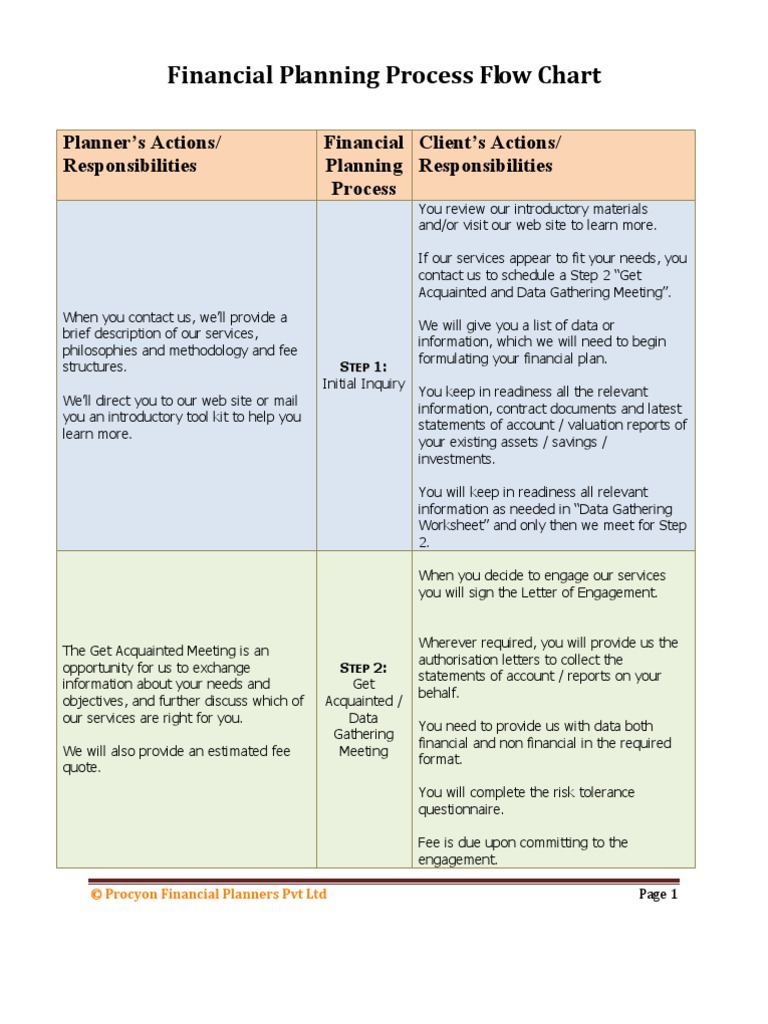 Financial Planning Process Flow Chart - Rev2 | PDF | Financial Plan ...